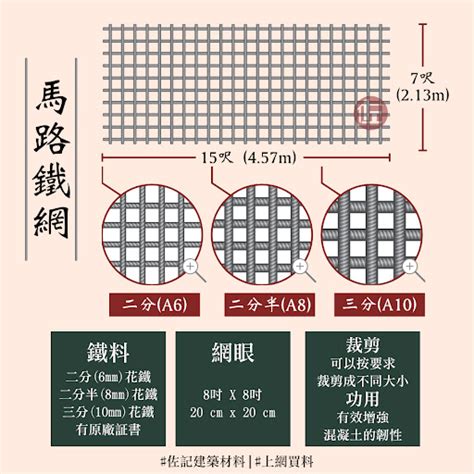 馬路網尺寸 上海著名建築